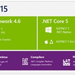 چهارده ویژگی جدید در ASP.NET Core