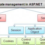 مدیریت حالت در ASP.NET – آموزش گام به گام طراحی سایت با ASP NET